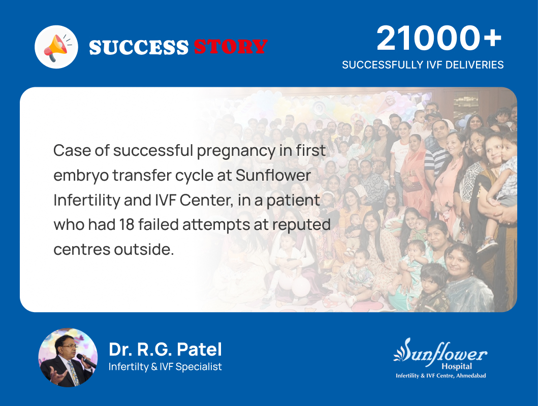 Case of successful pregnancy in first embryo transfer cycle at Sunflower Infertility and IVF Center, in a patient who had 18 failed attempts at reputed centres outside.