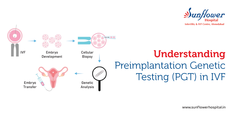 Understanding Preimplantation Genetic Testing (PGT) in IVF