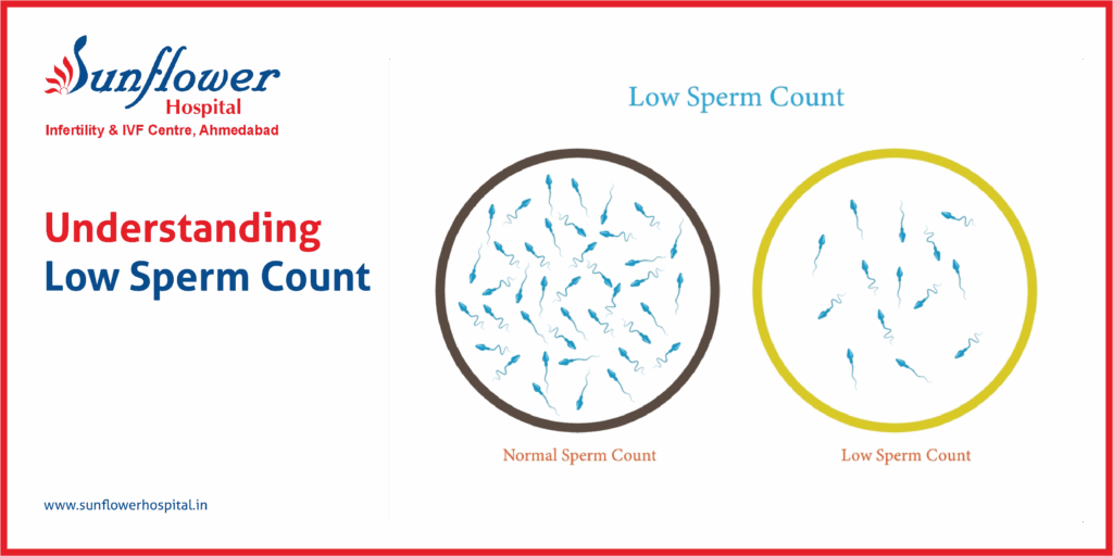 Understanding Low Sperm Count